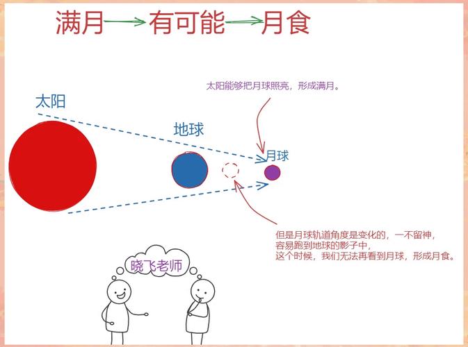 探索月食最新版本：绅士游戏的新纪元