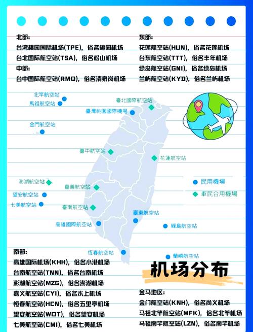 SM航空更新地址的核心价值与使用方法