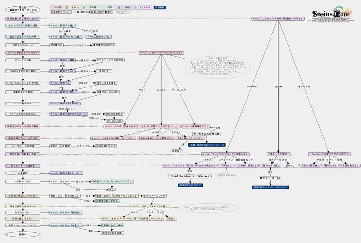 世界之卵安卓的核心价值与使用方法