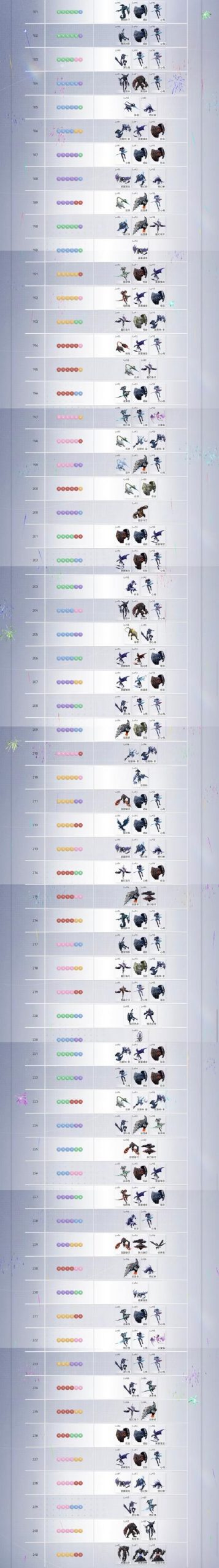 探索星轨更新日志的奇妙世界