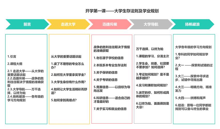 深入解析《问题大学》：绅士游戏中的策略与挑战