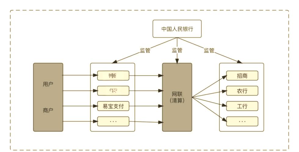 深入解析循环支付版本大全：趋势、影响与未来展望