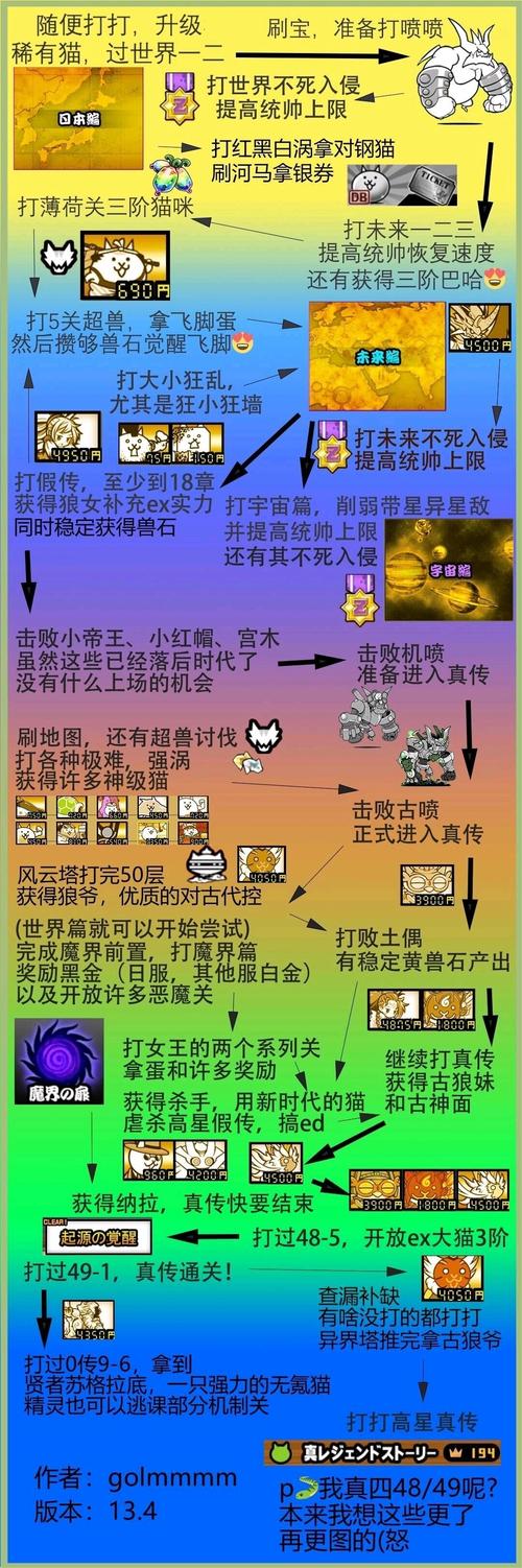 如何成功攻略克莉斯塔与托尼奥:新手实用教程