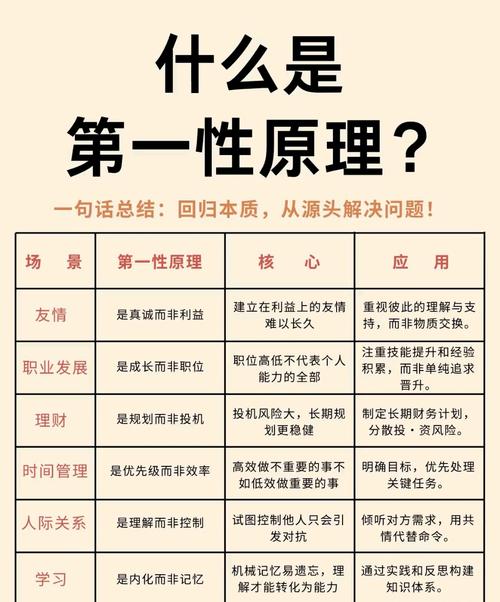 如何成为性处理科的一员:详细教程及最新版本信息