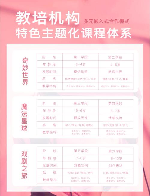 如何利用表演课提升角色扮演体验:内有他链更新日志的详细指南