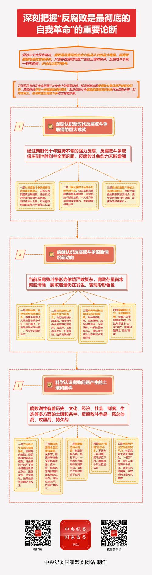 如何获取“腐败的世界”的下载地址：完整指南
