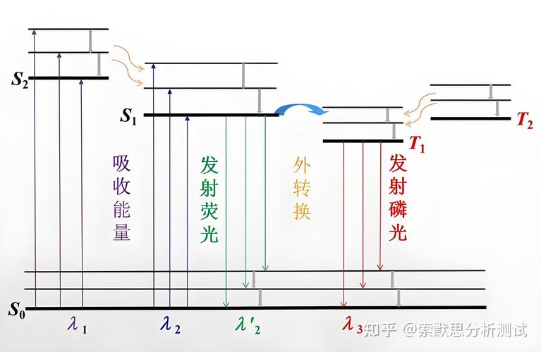 发光协议下载途径分析及其应用前景