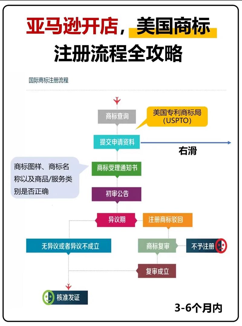 步骤一：安装与注册