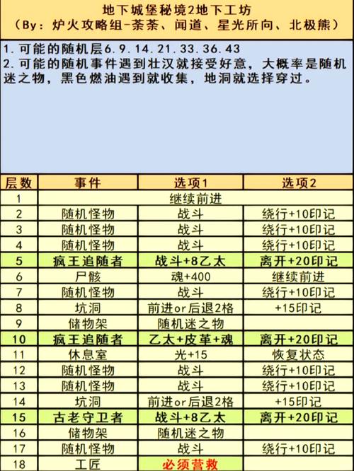 地下城探索实用教程：在偏远村子官方网站上快速入门