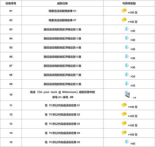 终末的摇篮游戏攻略：深度解析与实用技巧