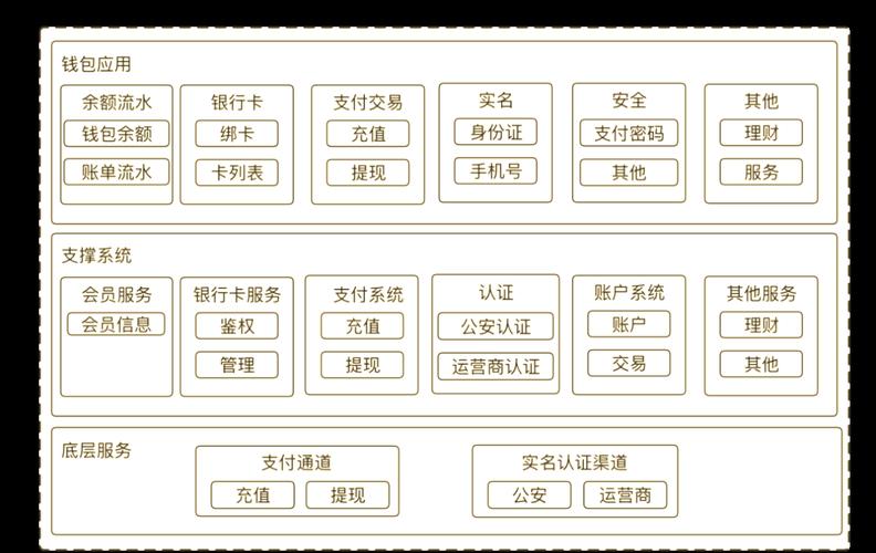 深入解析循环支付版本大全：趋势、影响与未来展望