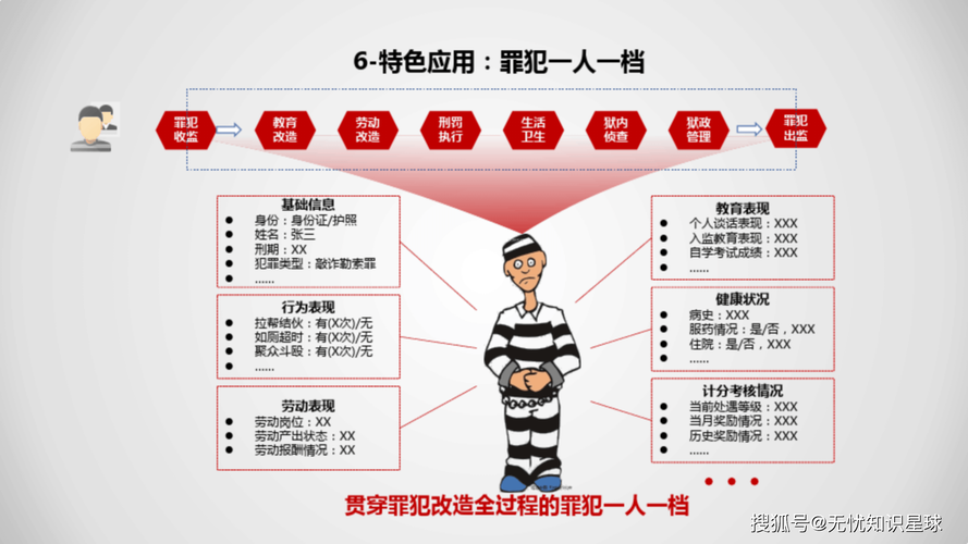 骚扰监狱最新版本分析：深度解析与未来展望