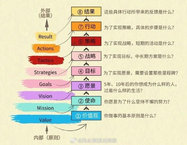深入解析规则支配更新地址的意义与应用