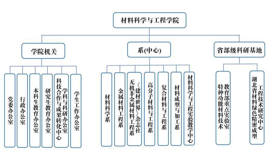 深度剖析：H软件学院官方网站的优势与挑战