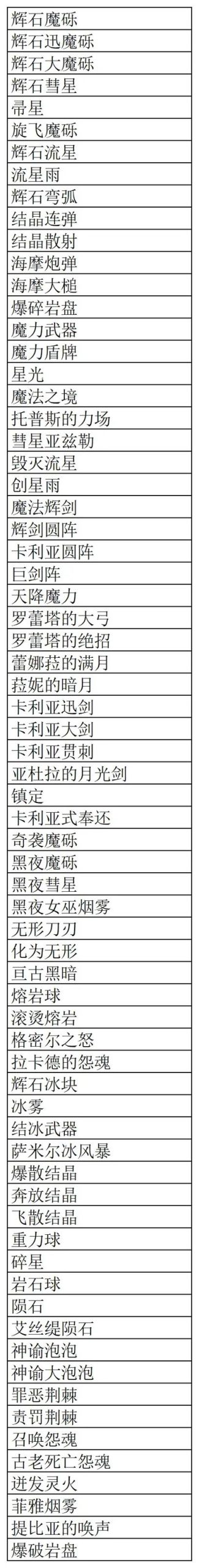 如何获取《炼金术师艾玛的还债故事》的下载地址